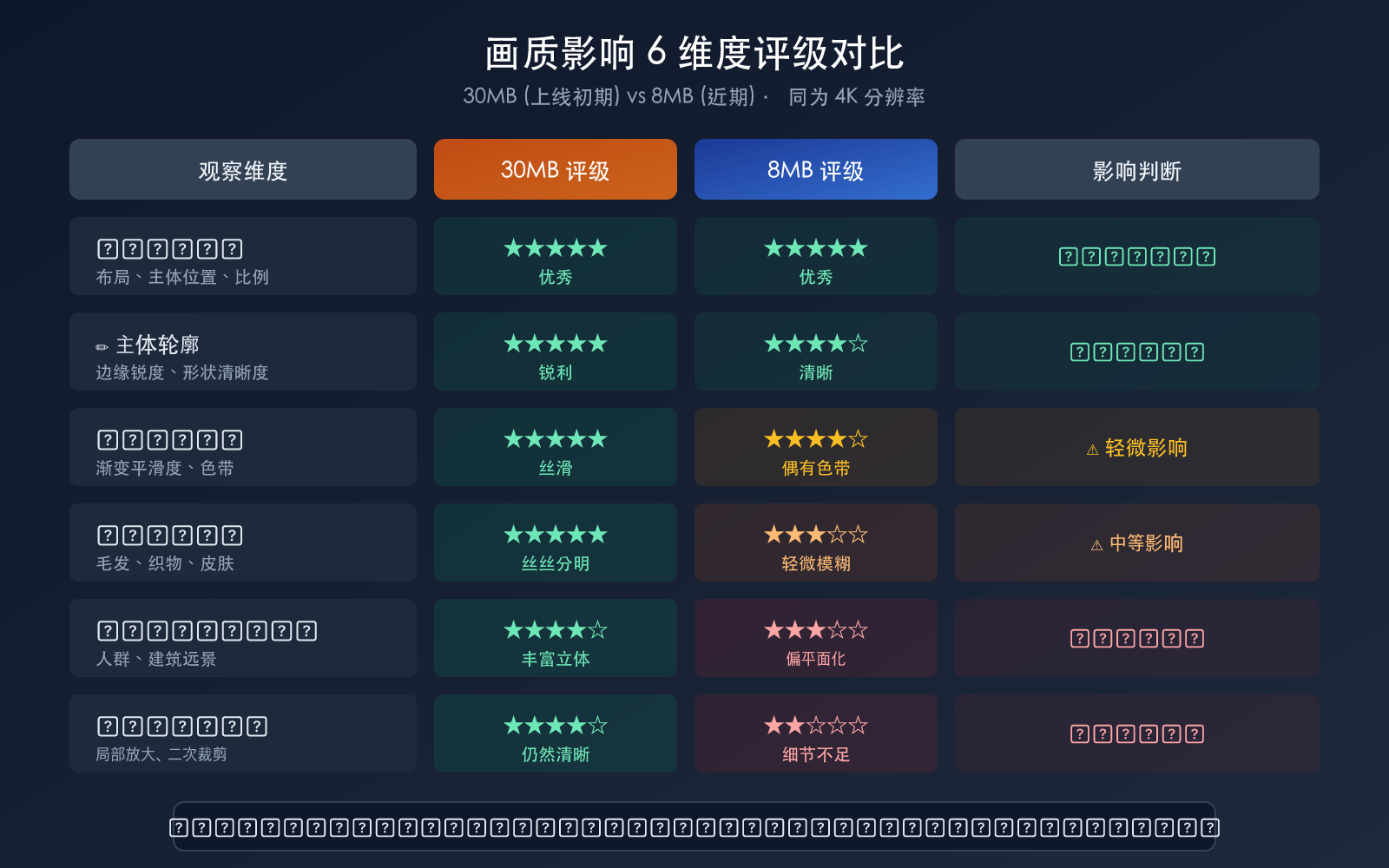 nano-banana-2-pro-image-size-shrink-compute-adjustment-analysis 图示