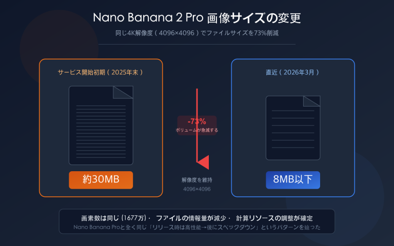 nano banana 2 pro image size shrink compute adjustment analysis ja image 0 图示