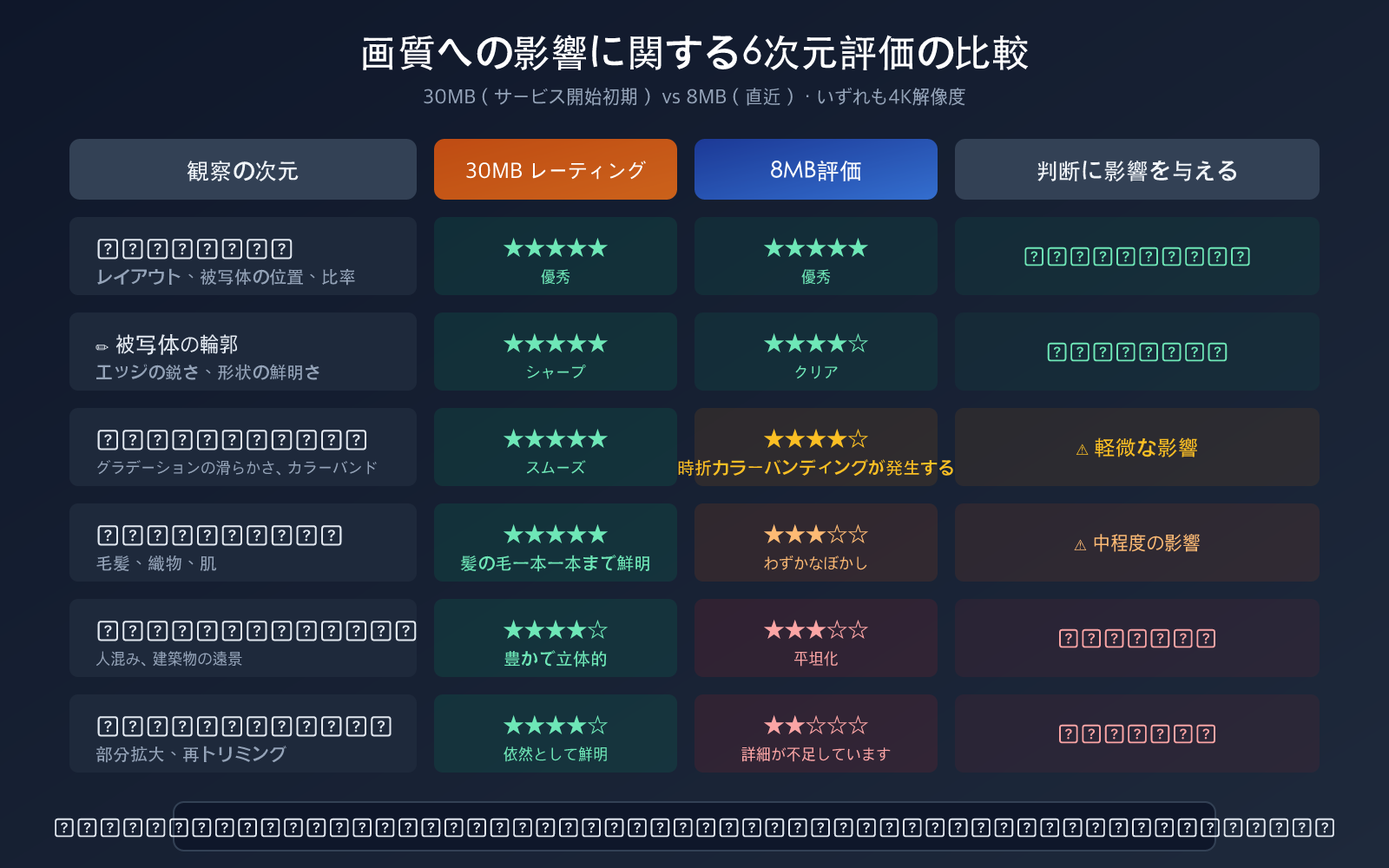 nano-banana-2-pro-image-size-shrink-compute-adjustment-analysis-ja 图示