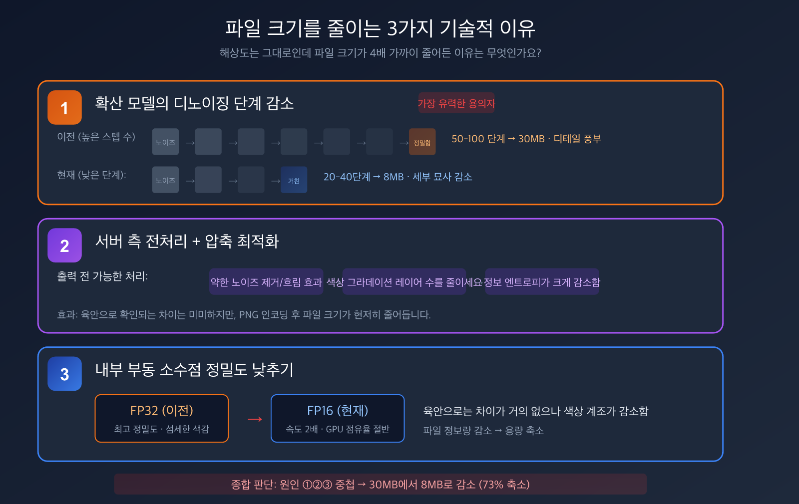 nano-banana-2-pro-image-size-shrink-compute-adjustment-analysis-ko 图示