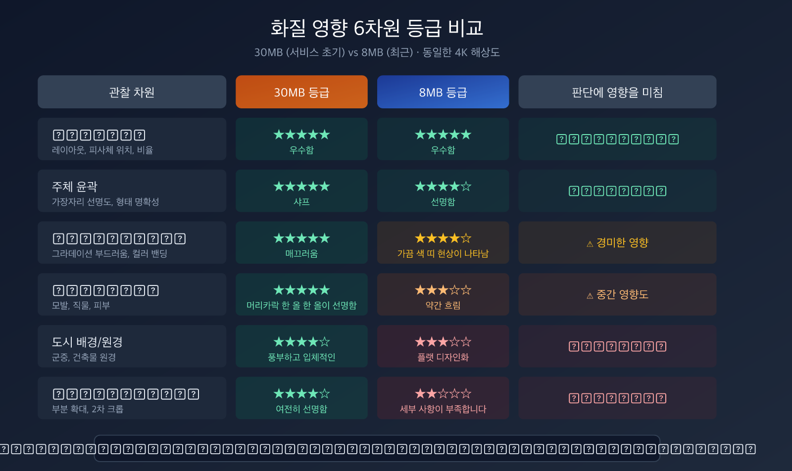 nano-banana-2-pro-image-size-shrink-compute-adjustment-analysis-ko 图示