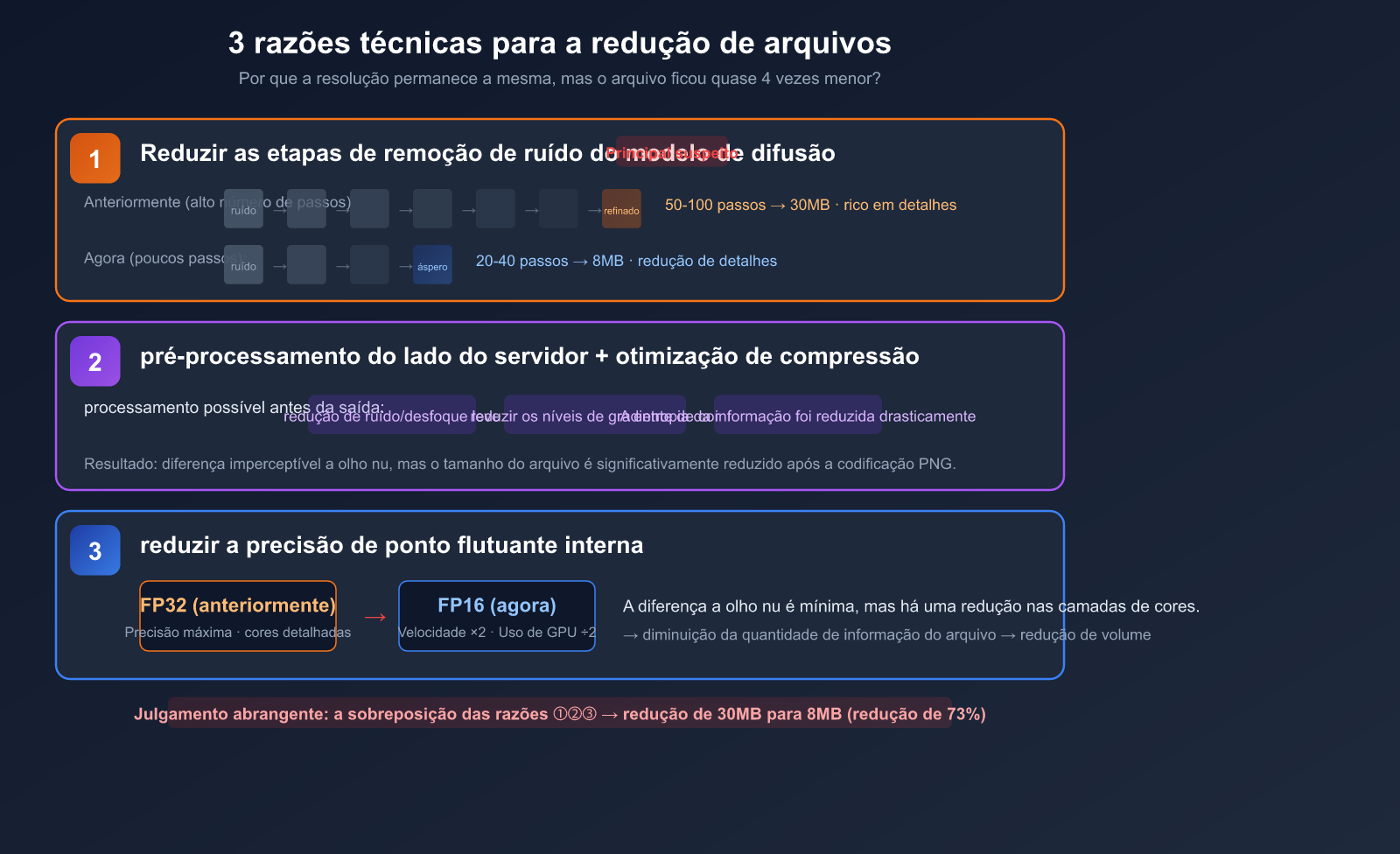nano-banana-2-pro-image-size-shrink-compute-adjustment-analysis-pt-pt 图示