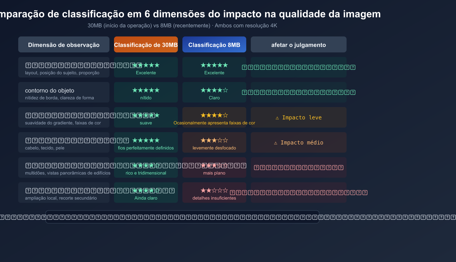 nano-banana-2-pro-image-size-shrink-compute-adjustment-analysis-pt-pt 图示