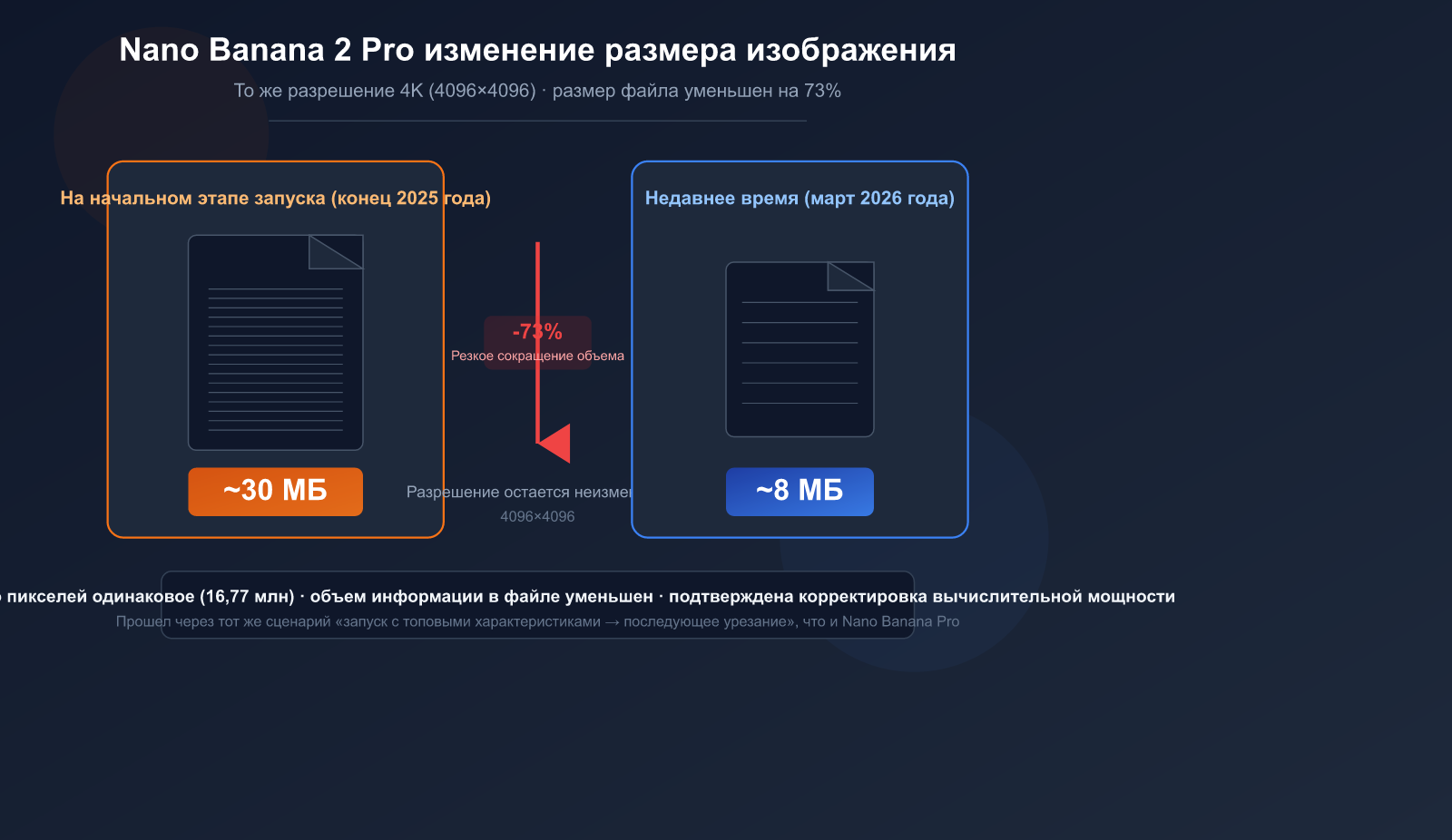 nano-banana-2-pro-image-size-shrink-compute-adjustment-analysis-ru 图示