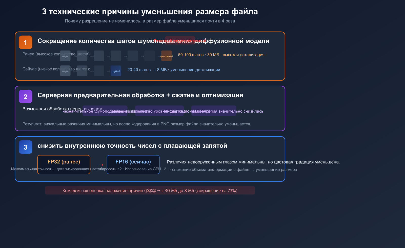 nano-banana-2-pro-image-size-shrink-compute-adjustment-analysis-ru 图示