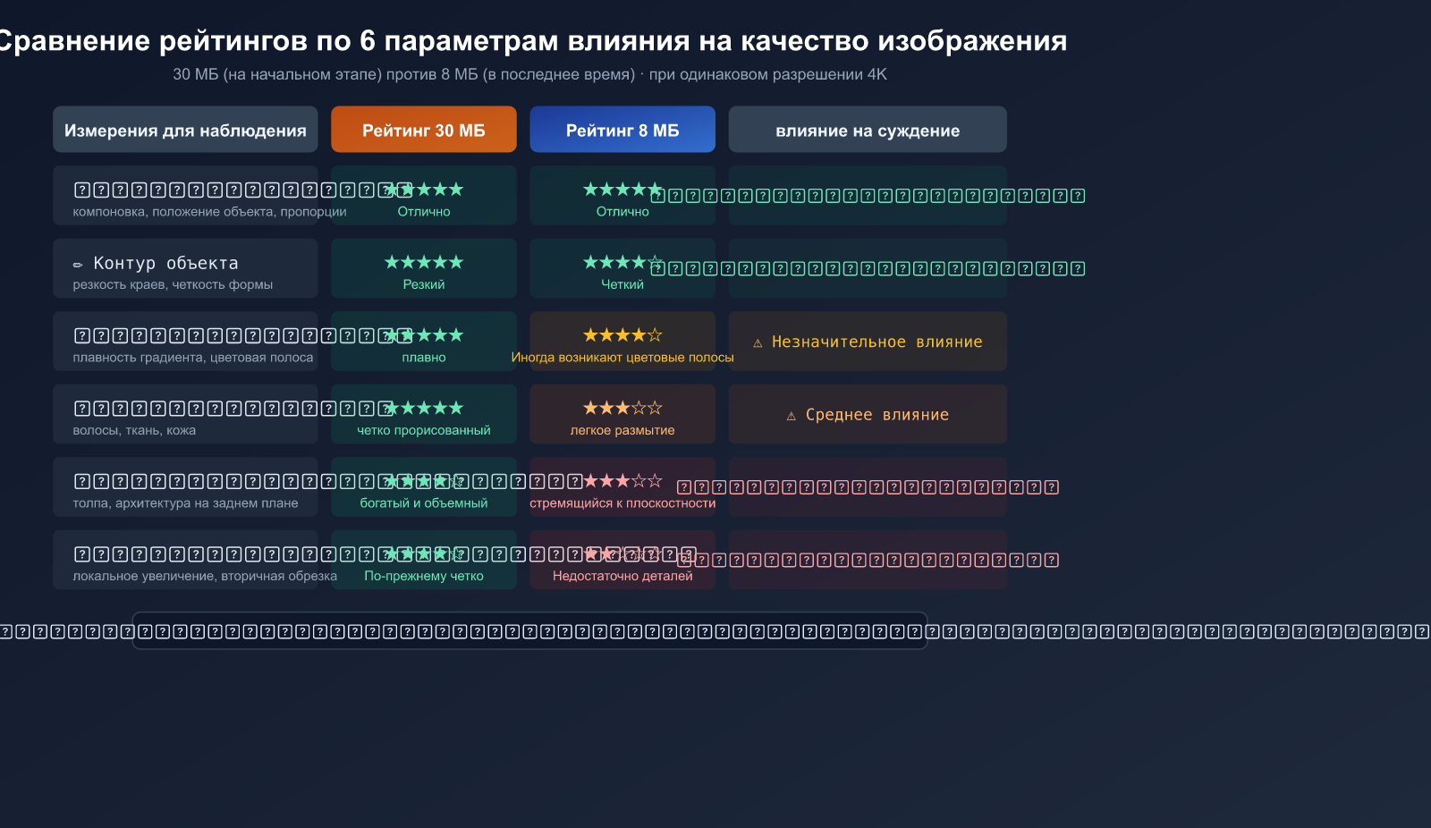 nano-banana-2-pro-image-size-shrink-compute-adjustment-analysis-ru 图示