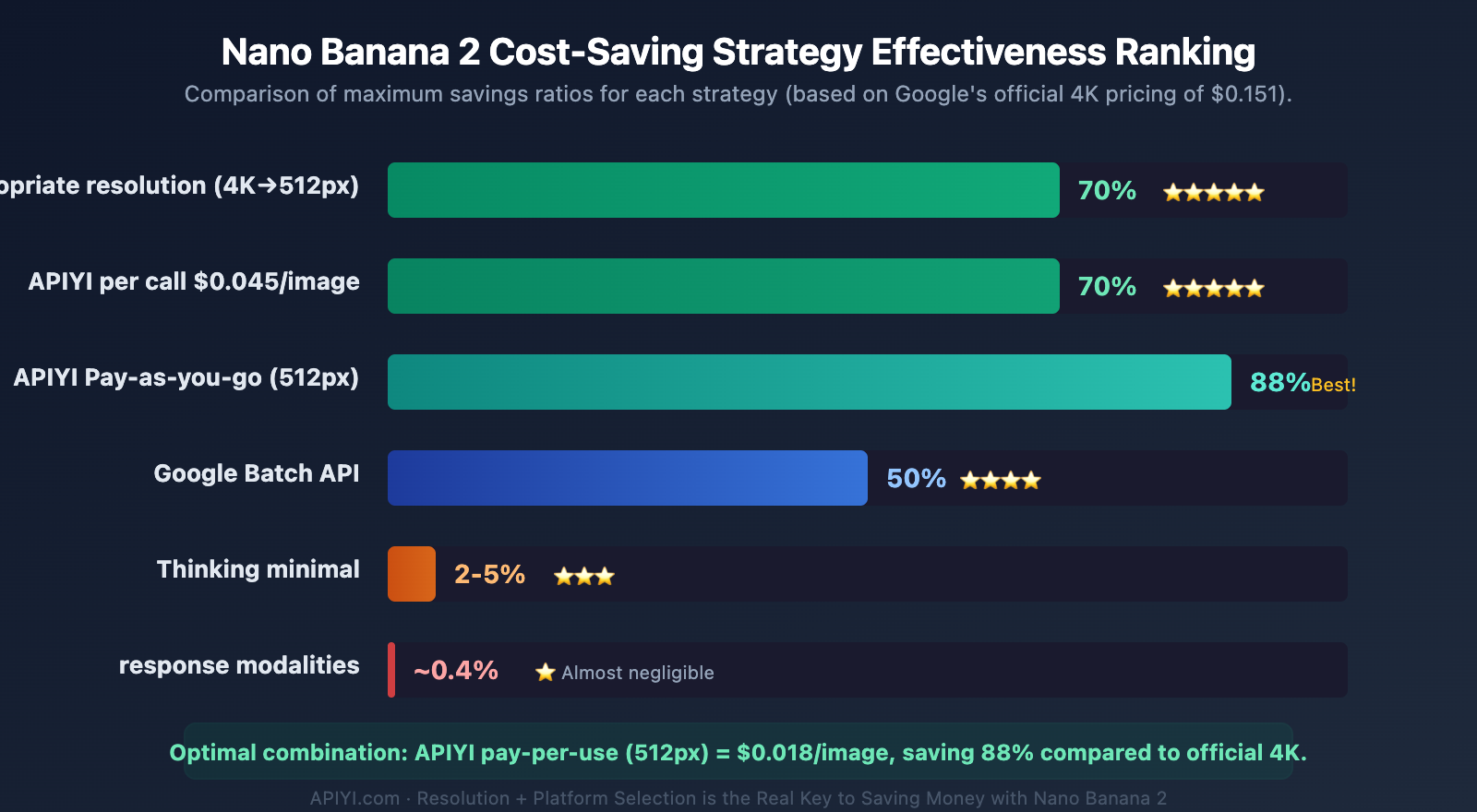 nano-banana-2-response-modalities-image-only-token-cost-guide-en 图示