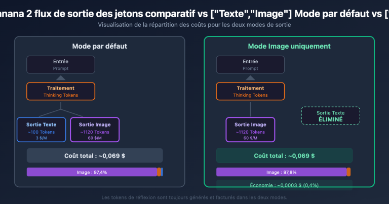 nano banana 2 response modalities image only token cost guide fr image 1 图示