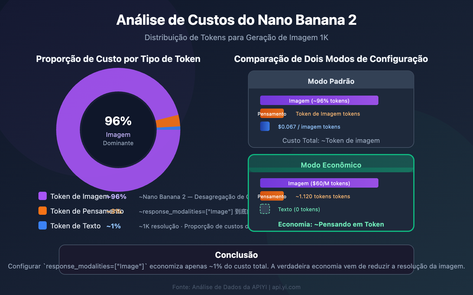 nano-banana-2-response-modalities-image-only-token-cost-guide-pt-pt 图示