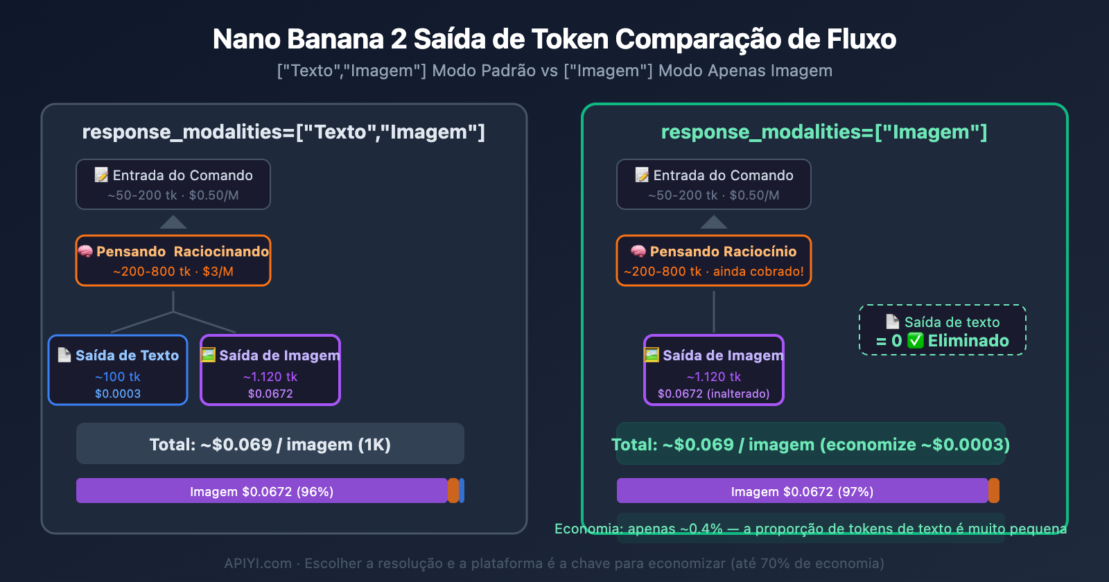 nano-banana-2-response-modalities-image-only-token-cost-guide-pt-pt 图示