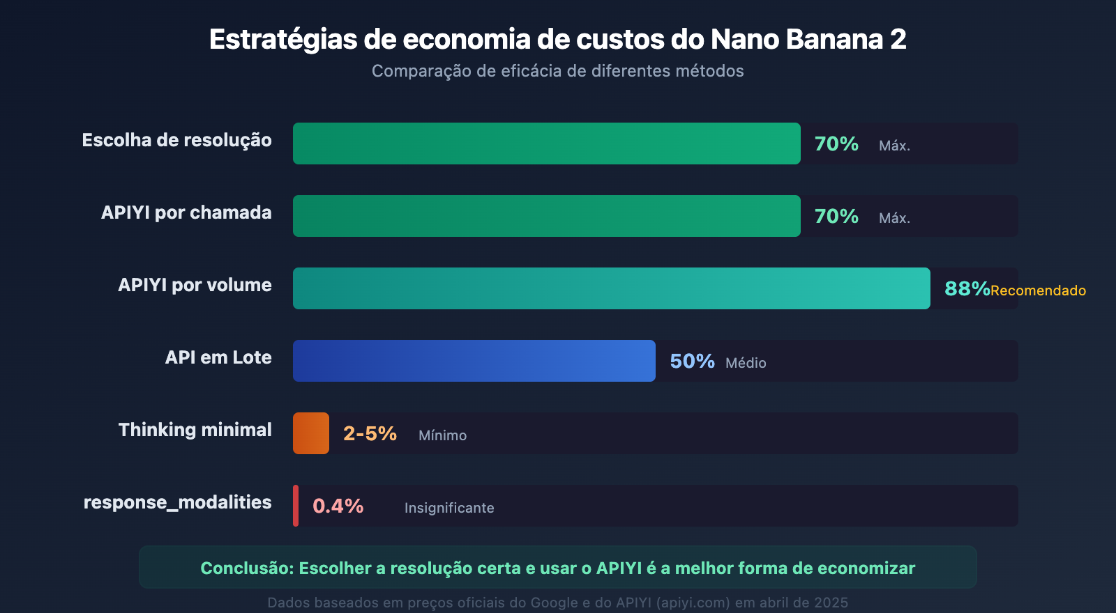 nano-banana-2-response-modalities-image-only-token-cost-guide-pt-pt 图示