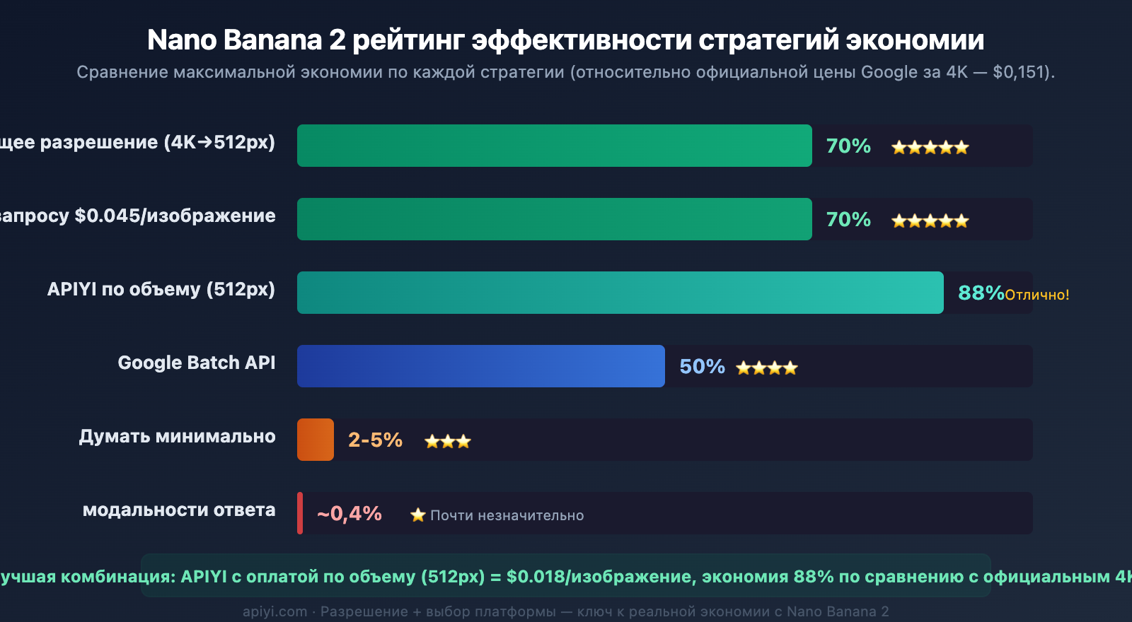 nano-banana-2-response-modalities-image-only-token-cost-guide-ru 图示