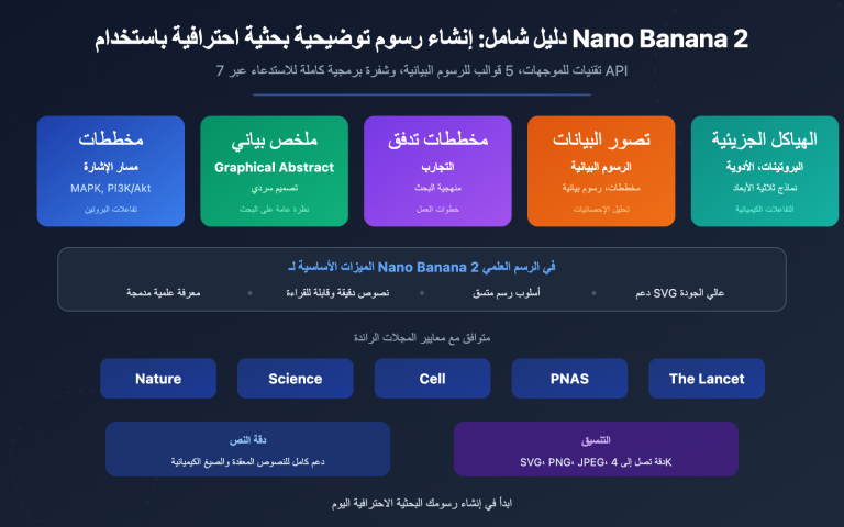 nano banana 2 scientific illustration paper figure guide ar image 0 图示
