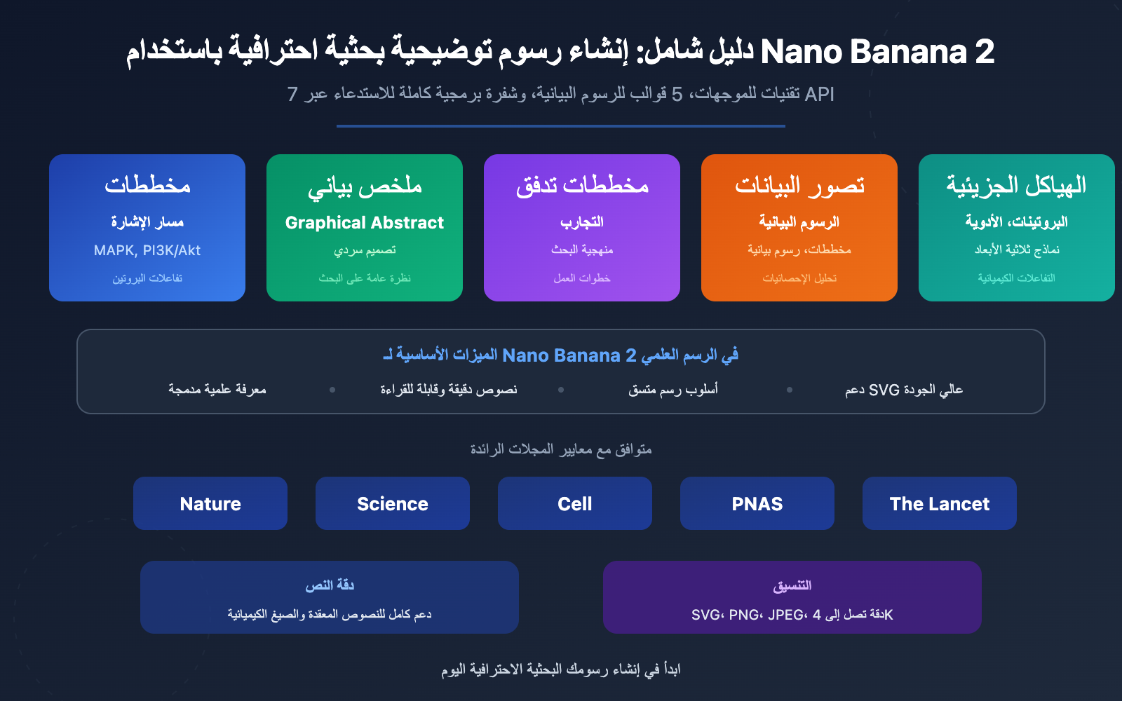 nano-banana-2-scientific-illustration-paper-figure-guide-ar 图示