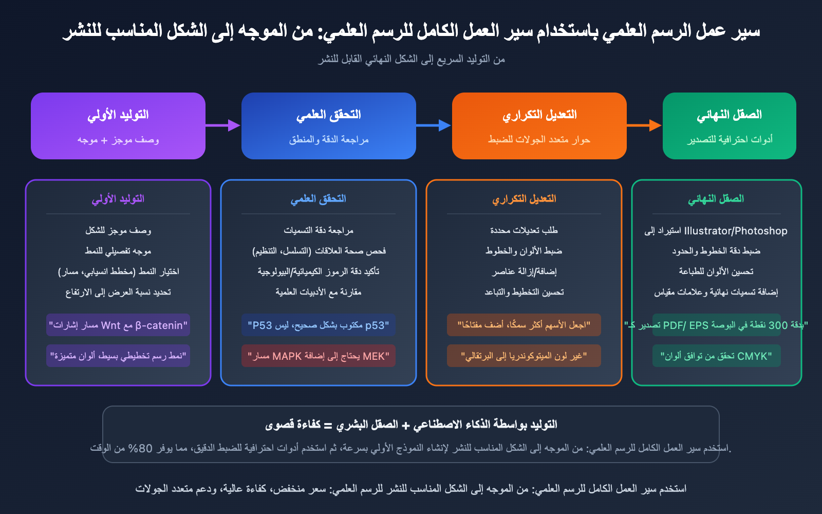 nano-banana-2-scientific-illustration-paper-figure-guide-ar 图示