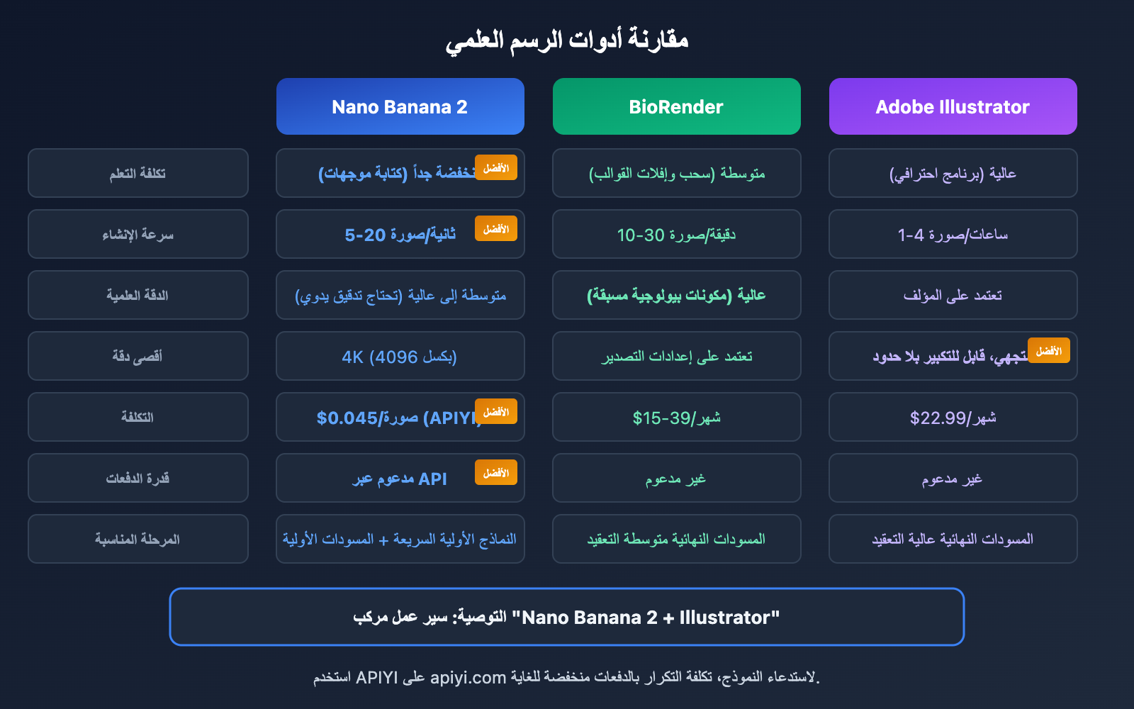 nano-banana-2-scientific-illustration-paper-figure-guide-ar 图示