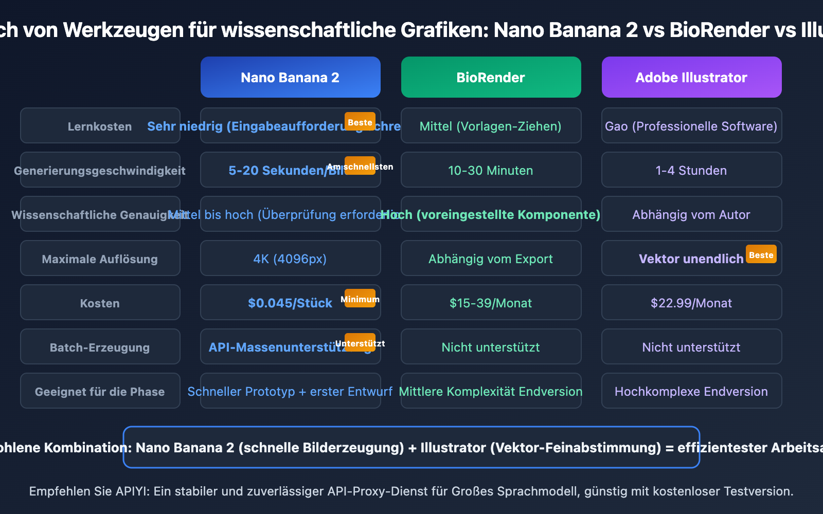 nano-banana-2-scientific-illustration-paper-figure-guide-de 图示