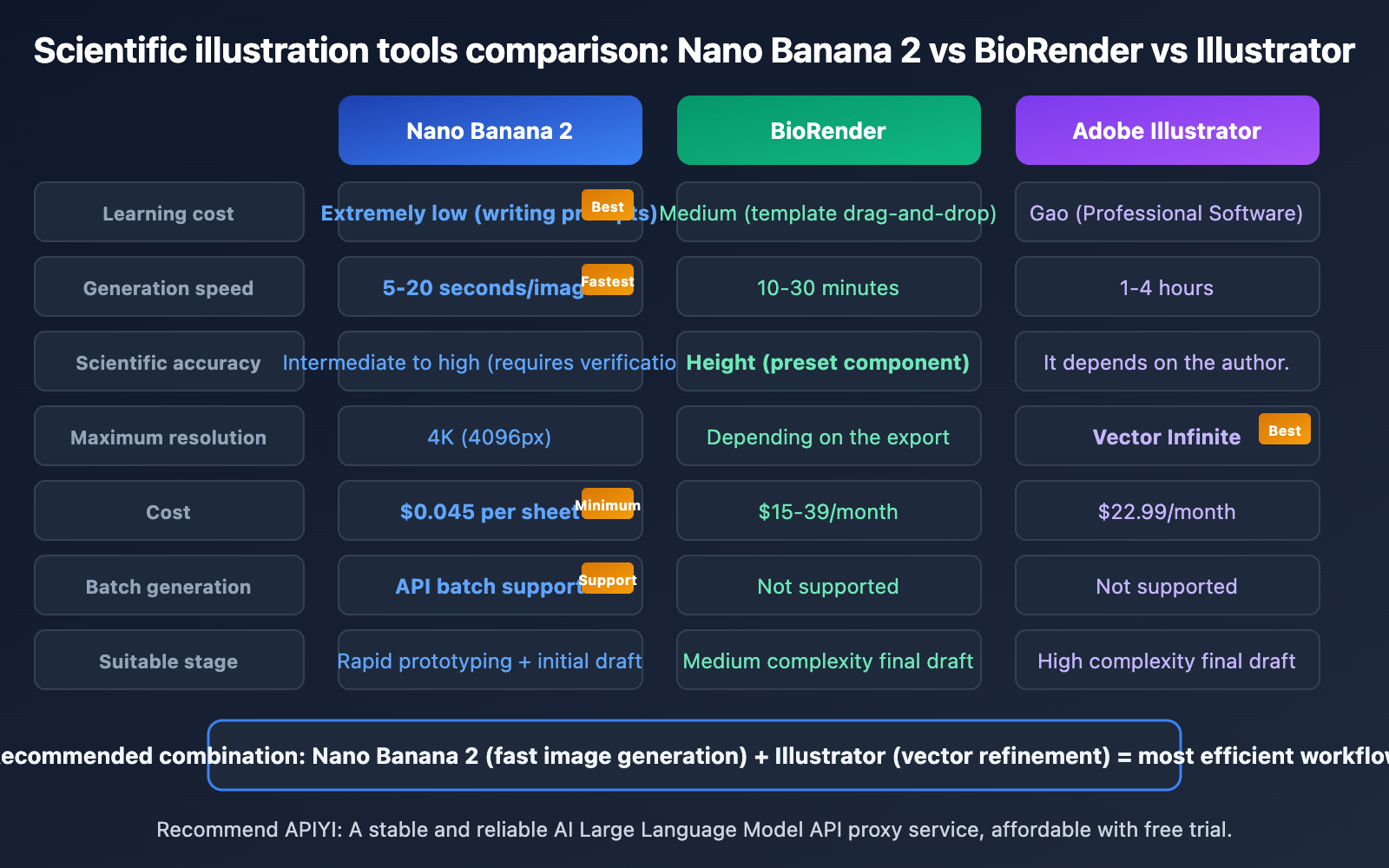 nano-banana-2-scientific-illustration-paper-figure-guide-en 图示