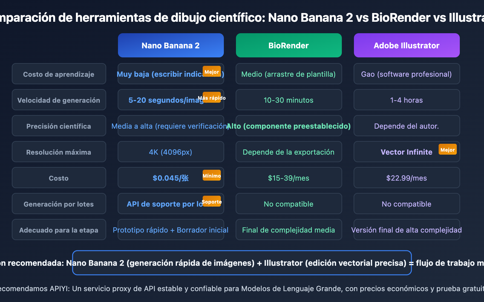 nano-banana-2-scientific-illustration-paper-figure-guide-es 图示
