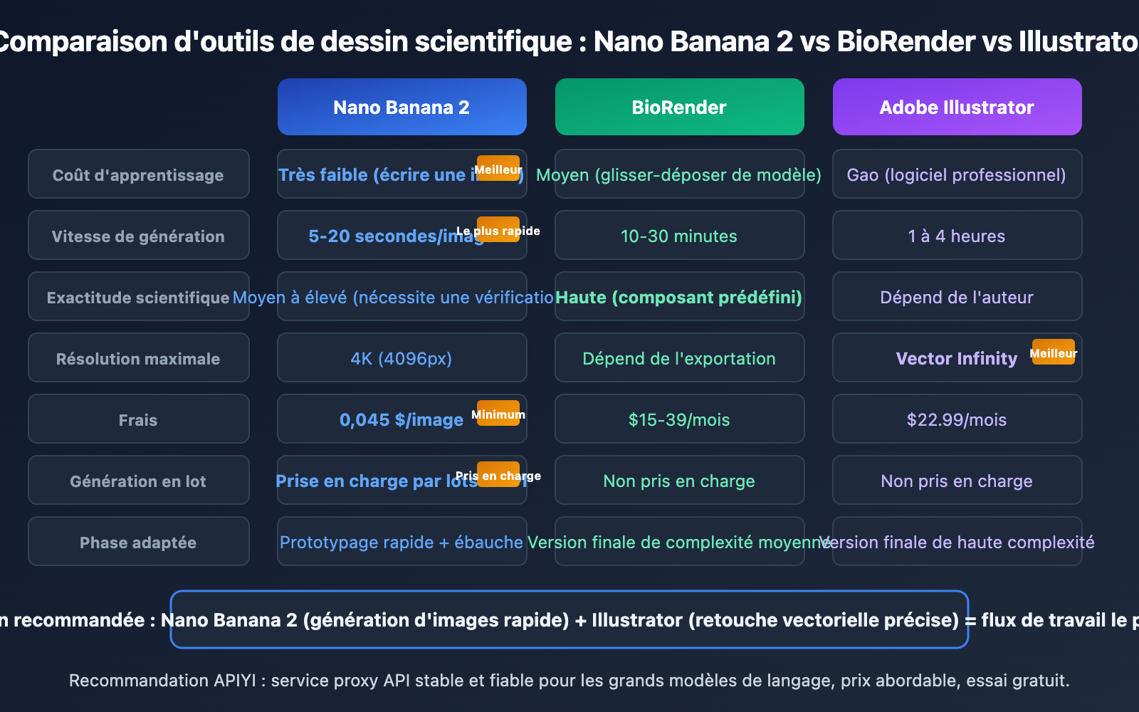 nano-banana-2-scientific-illustration-paper-figure-guide-fr 图示