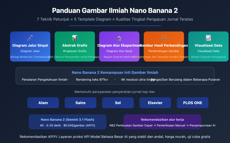 nano banana 2 scientific illustration paper figure guide id image 0 图示