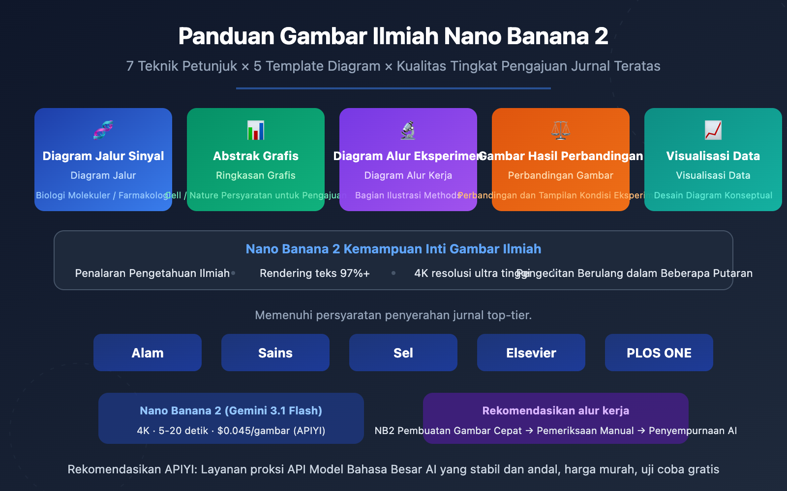 nano-banana-2-scientific-illustration-paper-figure-guide-id 图示