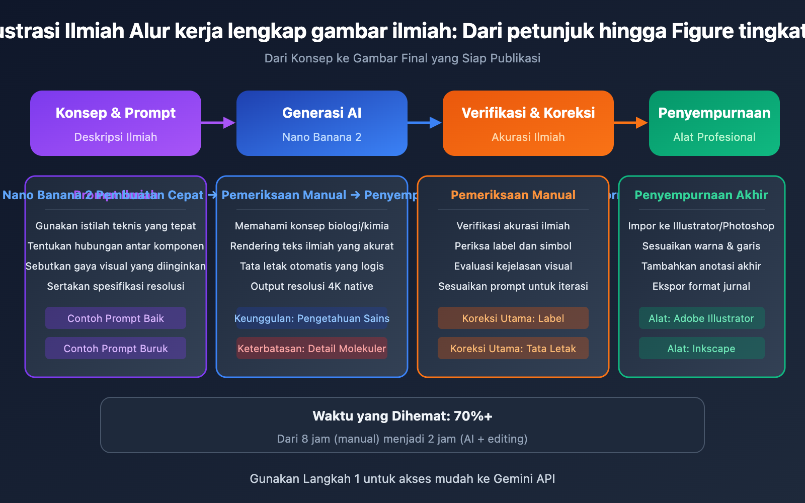 nano-banana-2-scientific-illustration-paper-figure-guide-id 图示