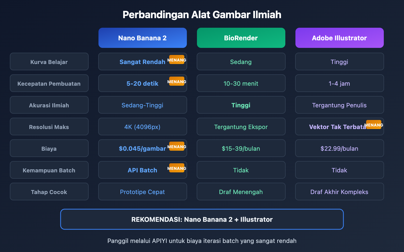 nano-banana-2-scientific-illustration-paper-figure-guide-id 图示