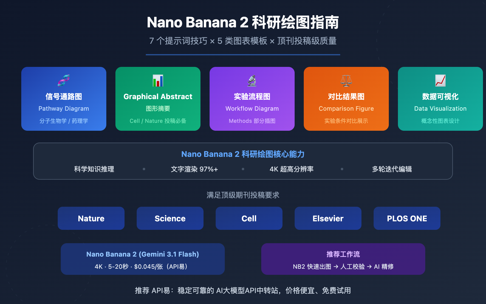 nano-banana-2-scientific-illustration-paper-figure-guide 图示