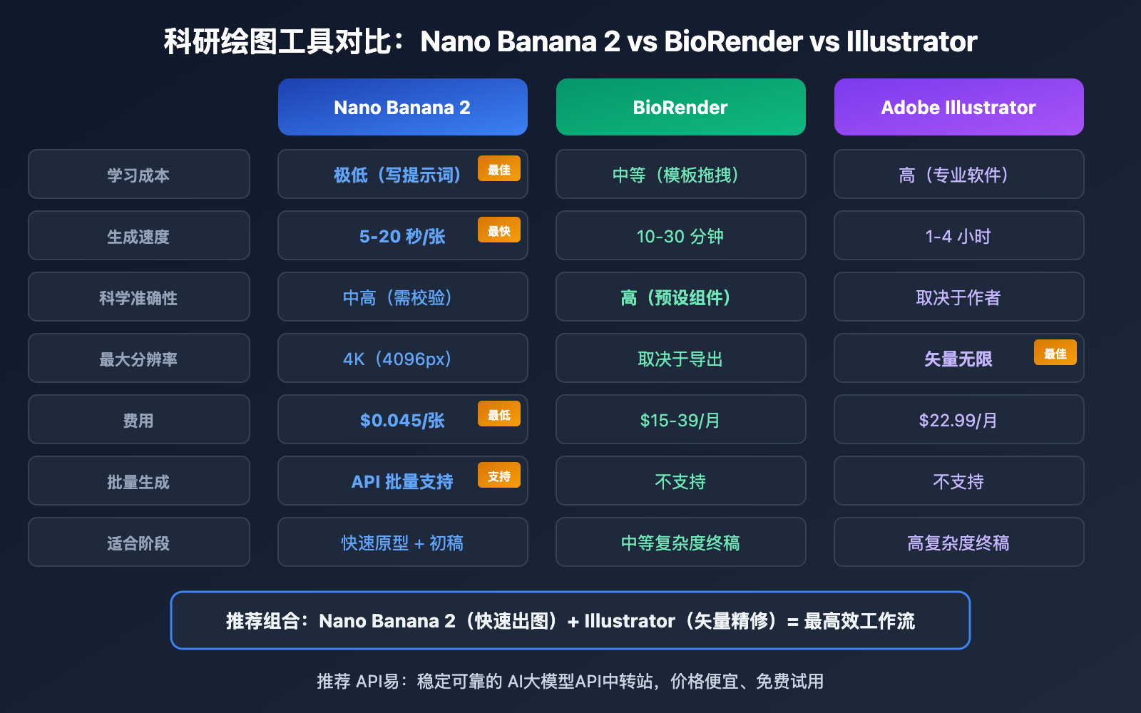 nano-banana-2-scientific-illustration-paper-figure-guide 图示