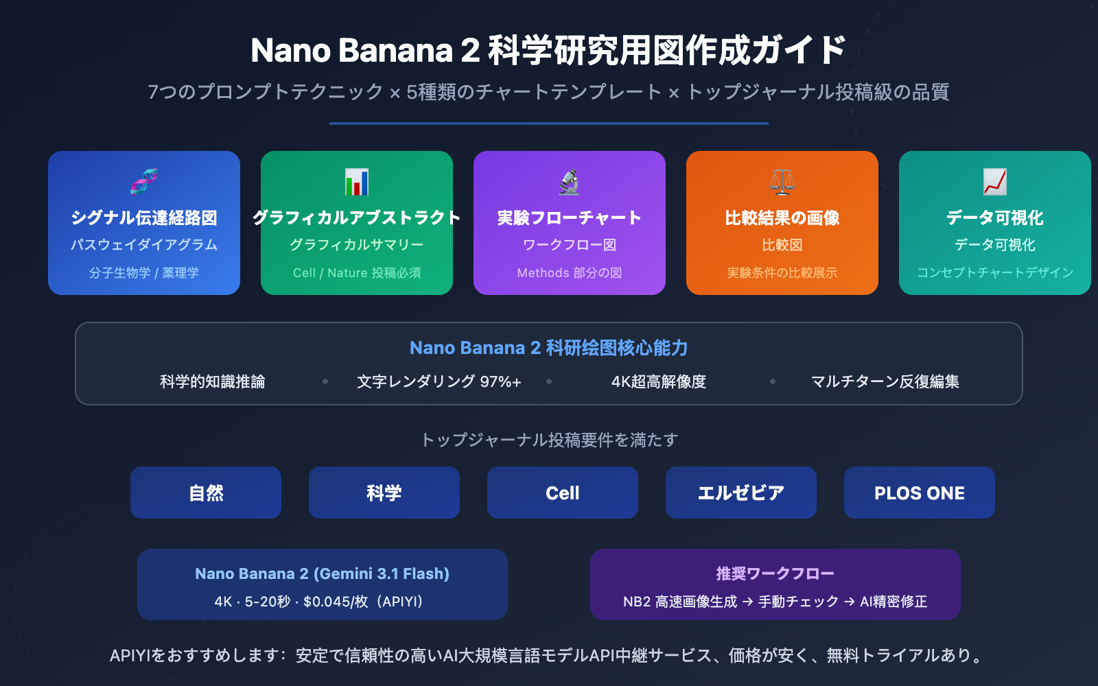 nano-banana-2-scientific-illustration-paper-figure-guide-ja 图示