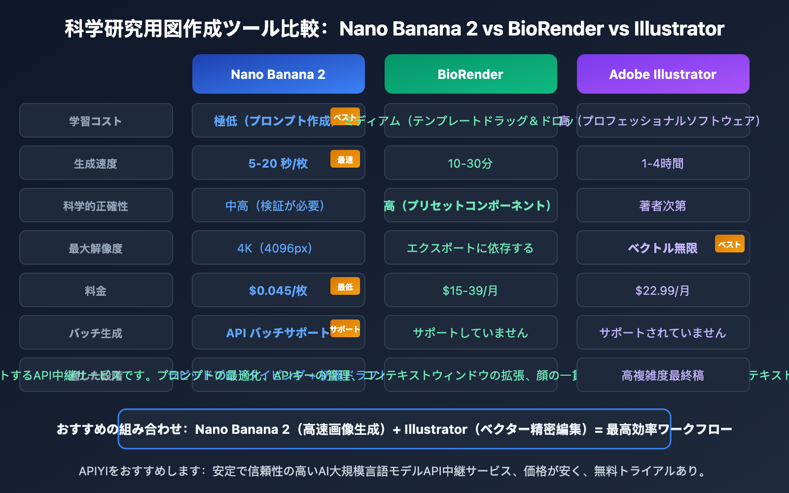 nano-banana-2-scientific-illustration-paper-figure-guide-ja 图示