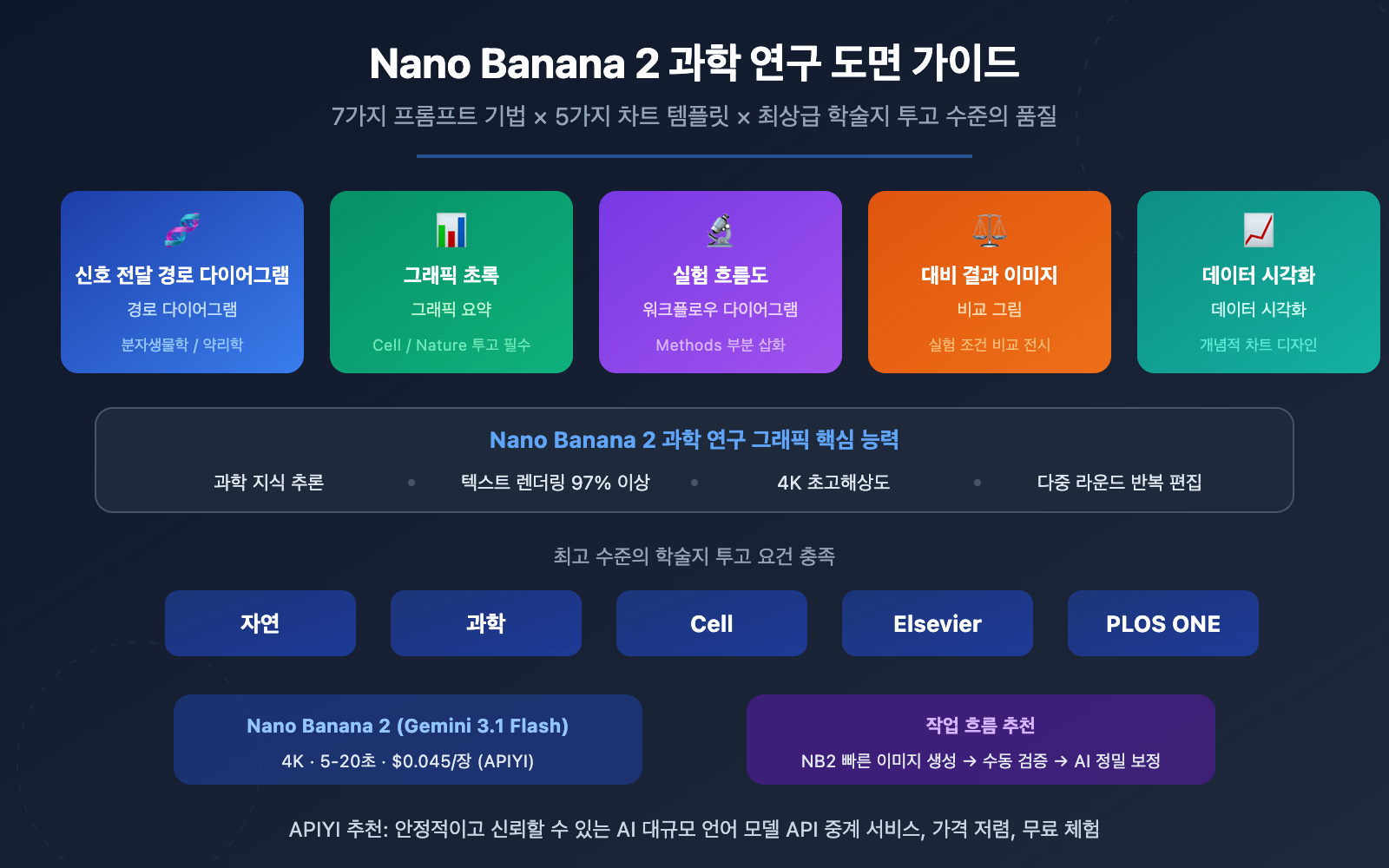 nano-banana-2-scientific-illustration-paper-figure-guide-ko 图示