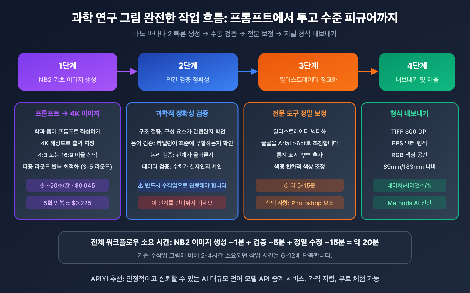 nano-banana-2-scientific-illustration-paper-figure-guide-ko 图示
