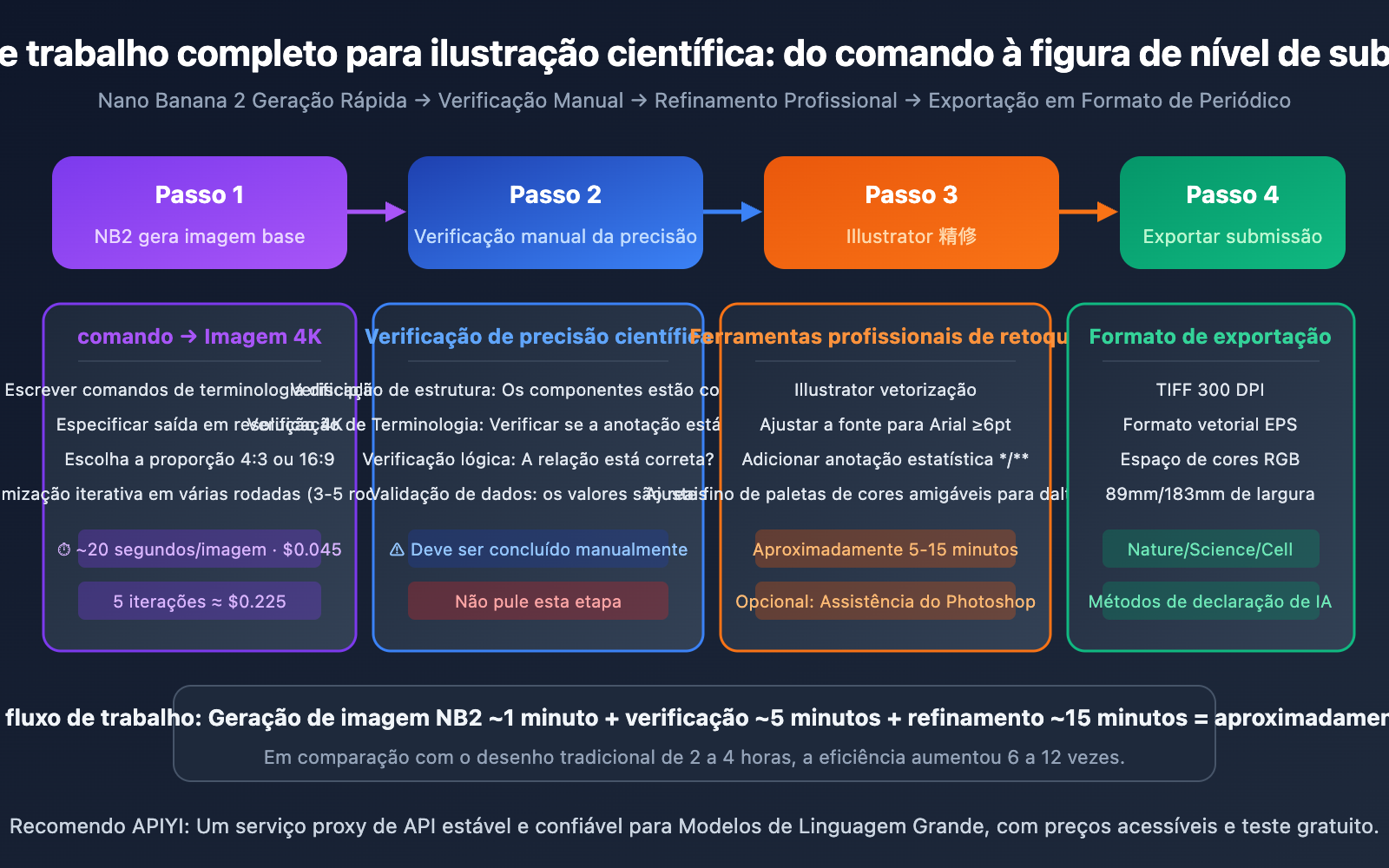nano-banana-2-scientific-illustration-paper-figure-guide-pt-pt 图示