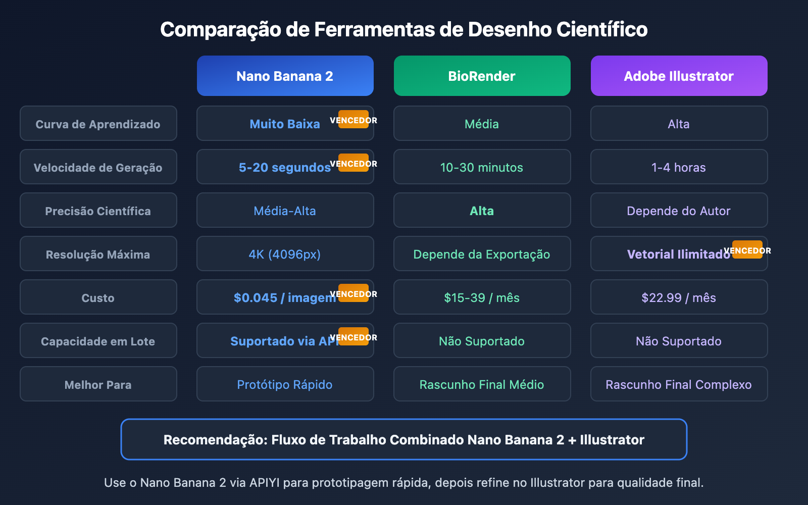 nano-banana-2-scientific-illustration-paper-figure-guide-pt-pt 图示