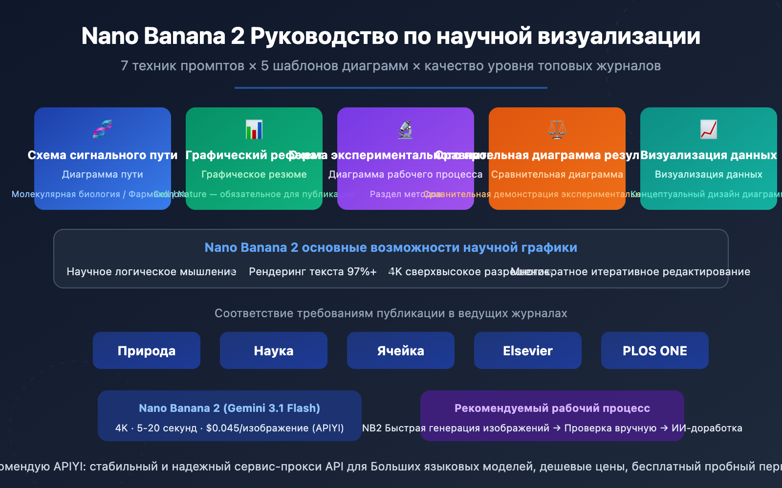 nano-banana-2-scientific-illustration-paper-figure-guide-ru 图示