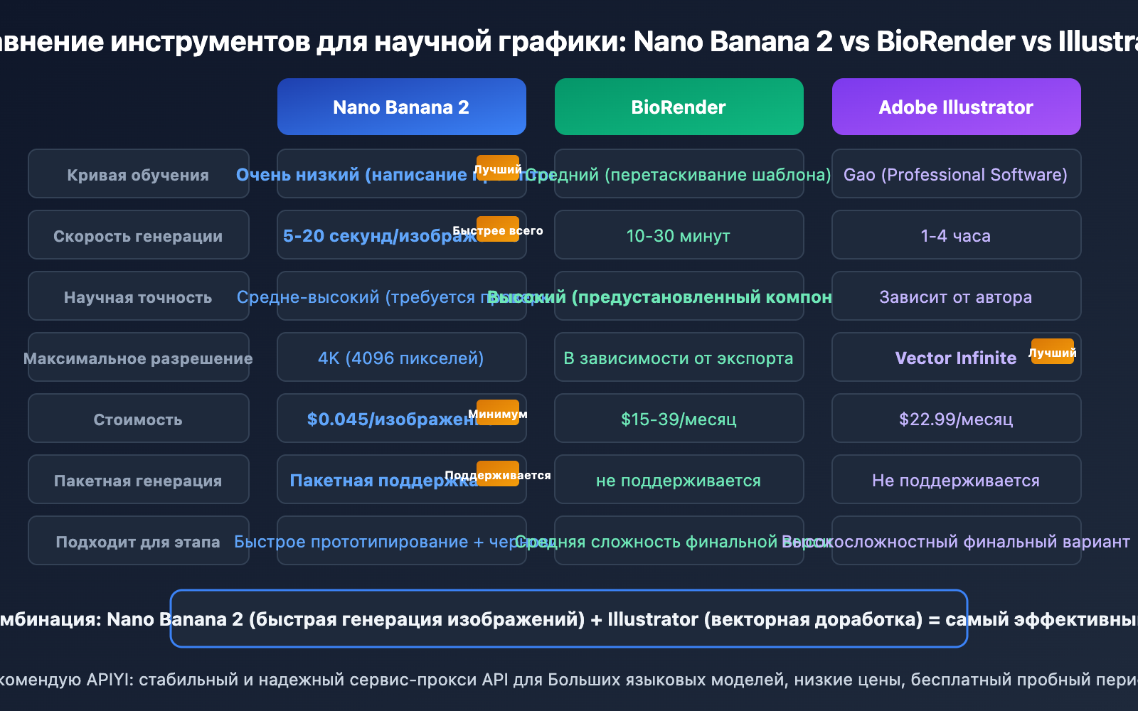 nano-banana-2-scientific-illustration-paper-figure-guide-ru 图示