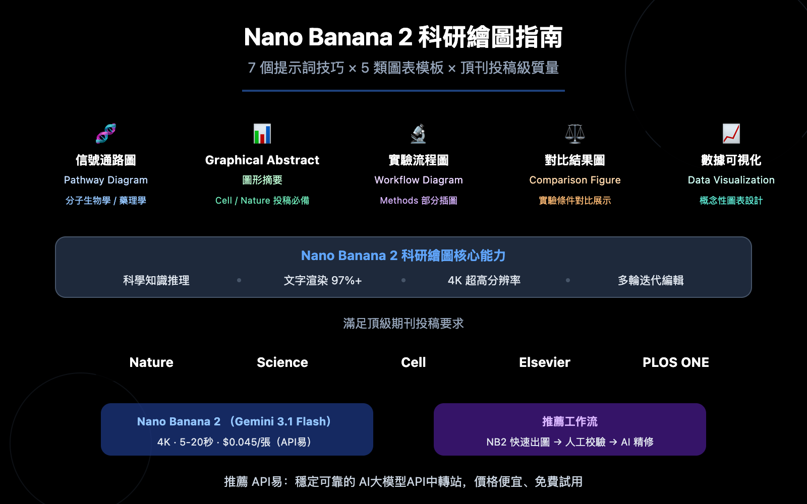 nano-banana-2-scientific-illustration-paper-figure-guide-zh-hant 图示