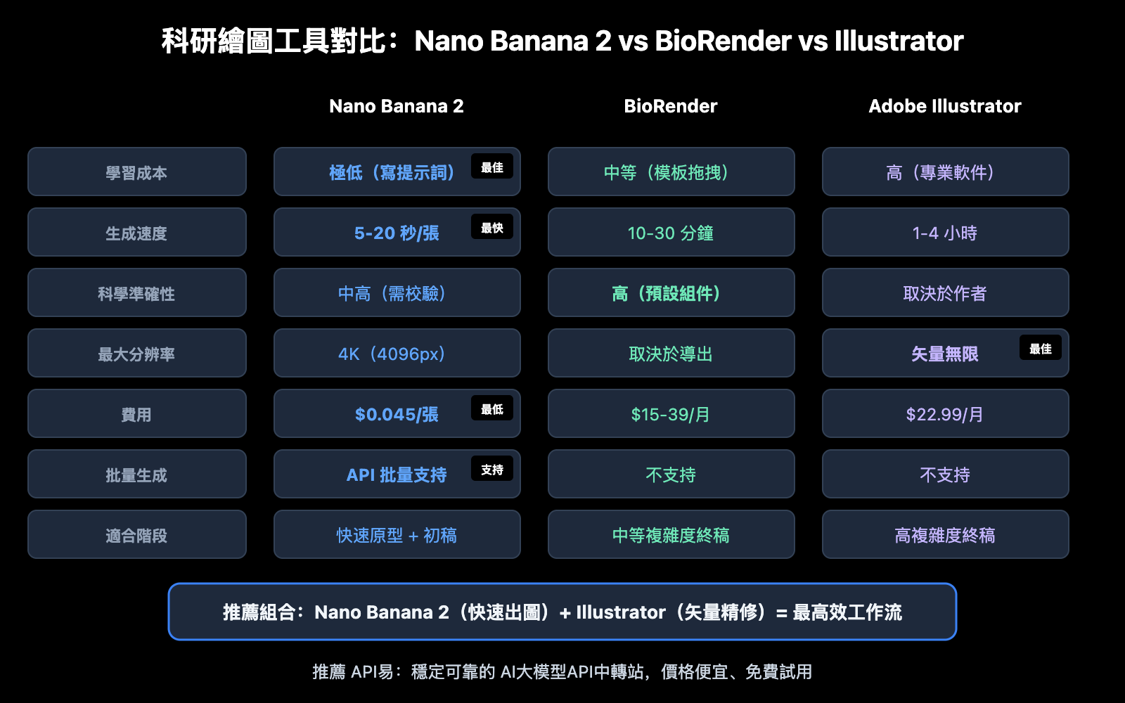 nano-banana-2-scientific-illustration-paper-figure-guide-zh-hant 图示