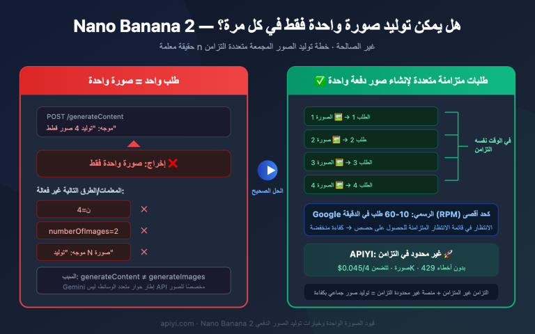 nano banana 2 single image output limit batch solution guide ar image 0 图示