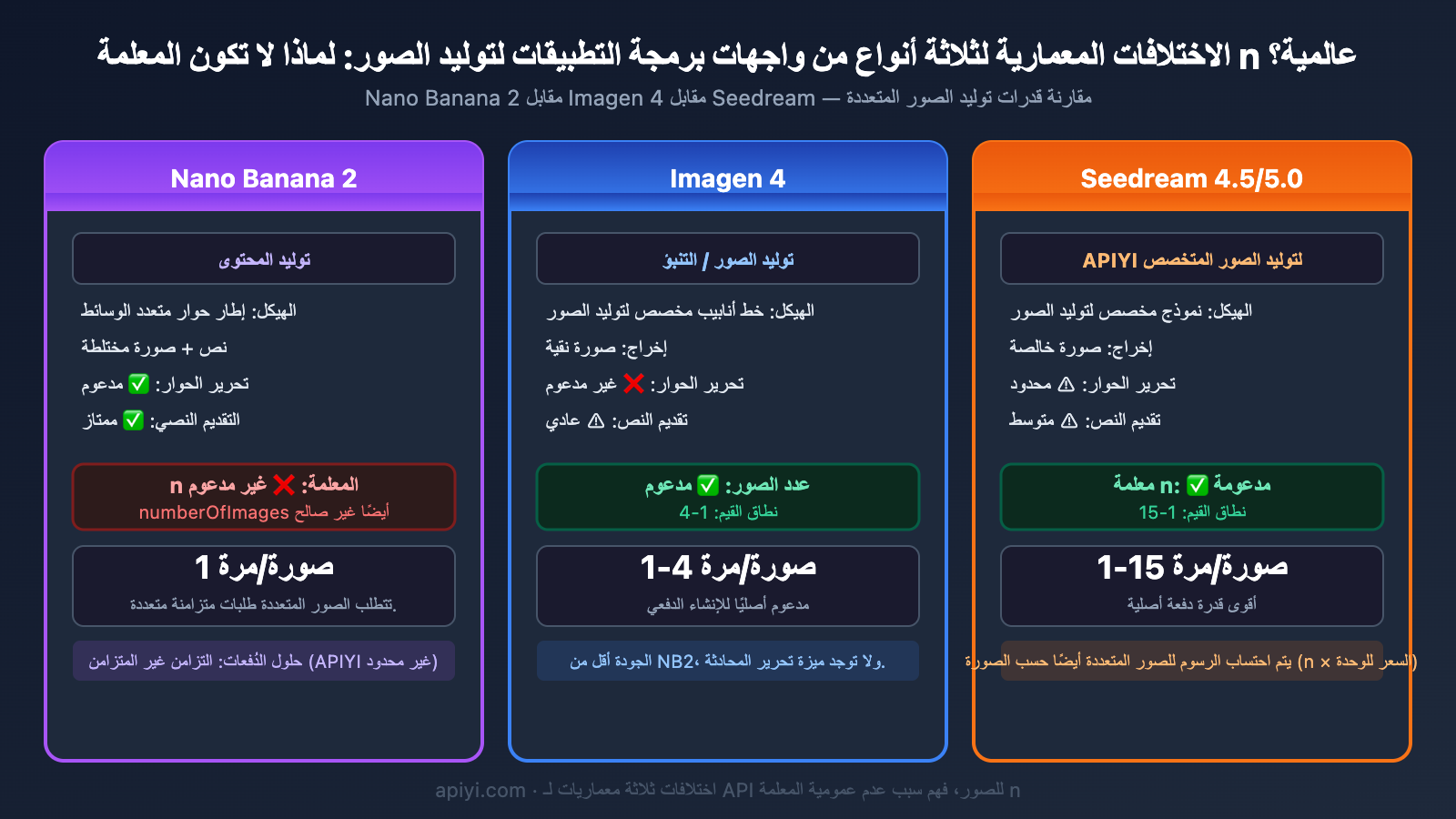 nano-banana-2-single-image-output-limit-batch-solution-guide-ar 图示