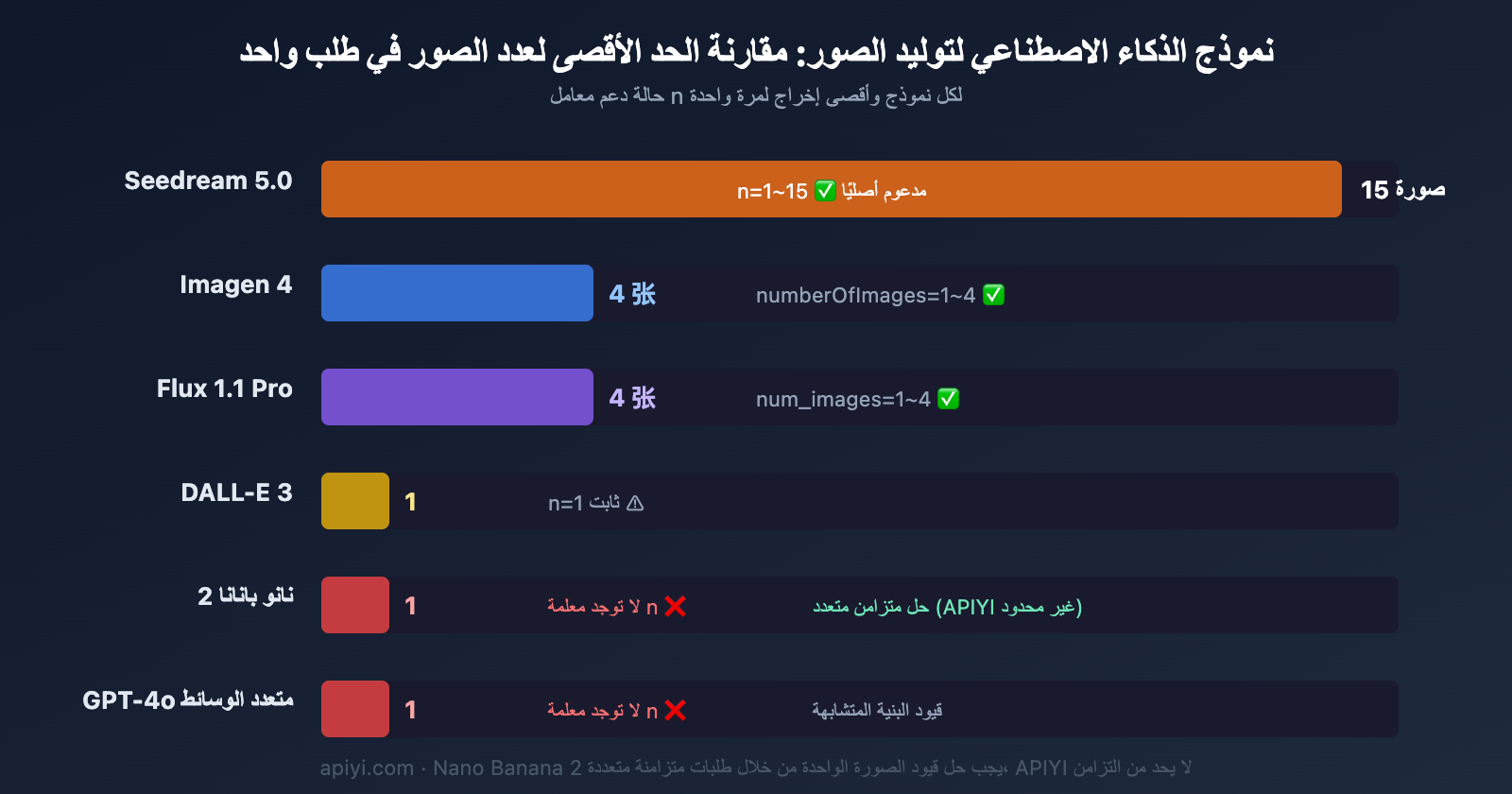 nano-banana-2-single-image-output-limit-batch-solution-guide-ar 图示