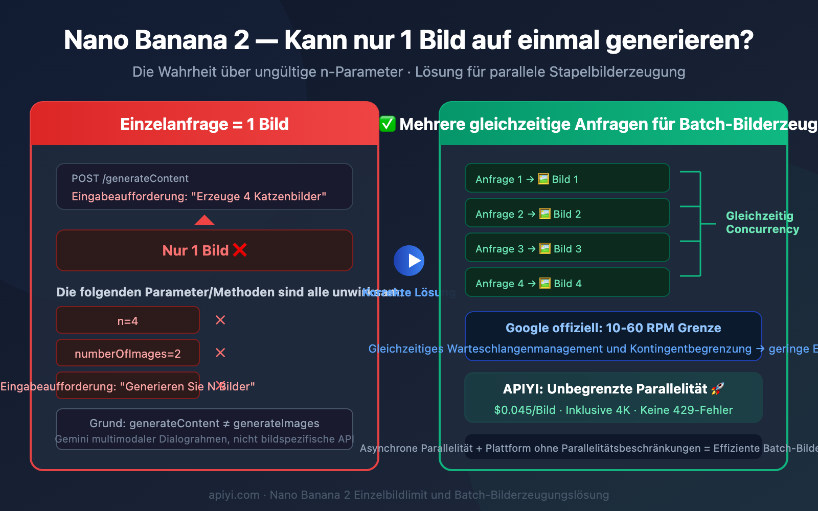 nano-banana-2-single-image-output-limit-batch-solution-guide-de 图示