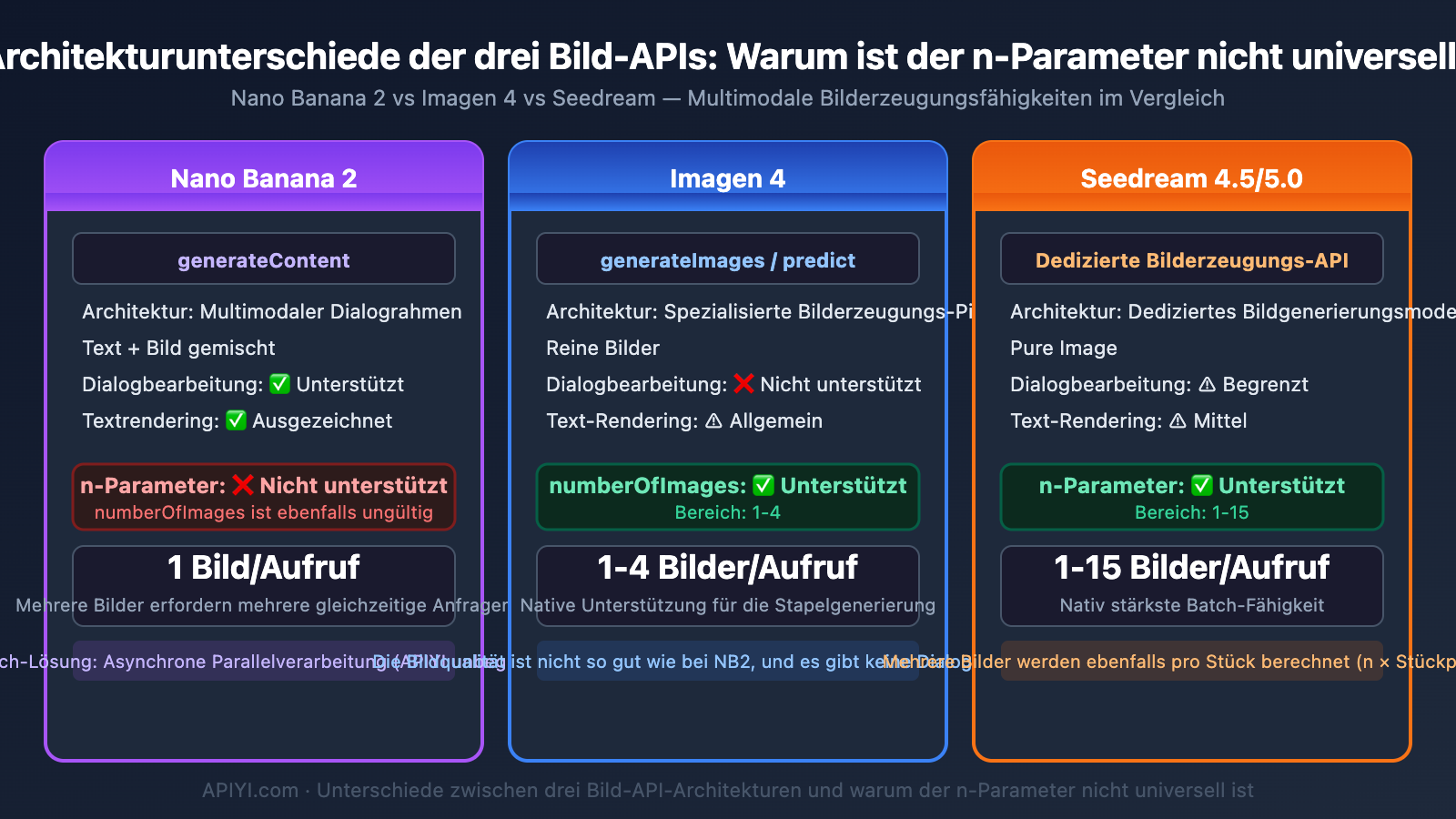 nano-banana-2-single-image-output-limit-batch-solution-guide-de 图示