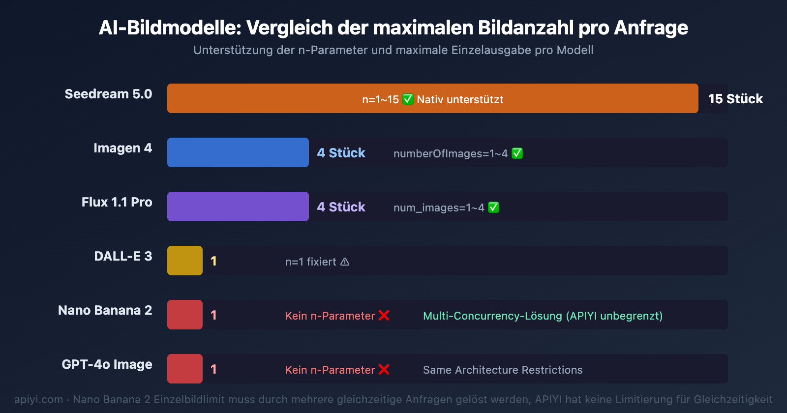 nano-banana-2-single-image-output-limit-batch-solution-guide-de 图示
