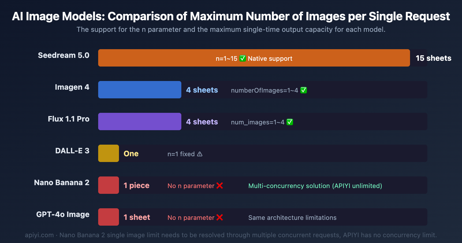 nano-banana-2-single-image-output-limit-batch-solution-guide-en 图示