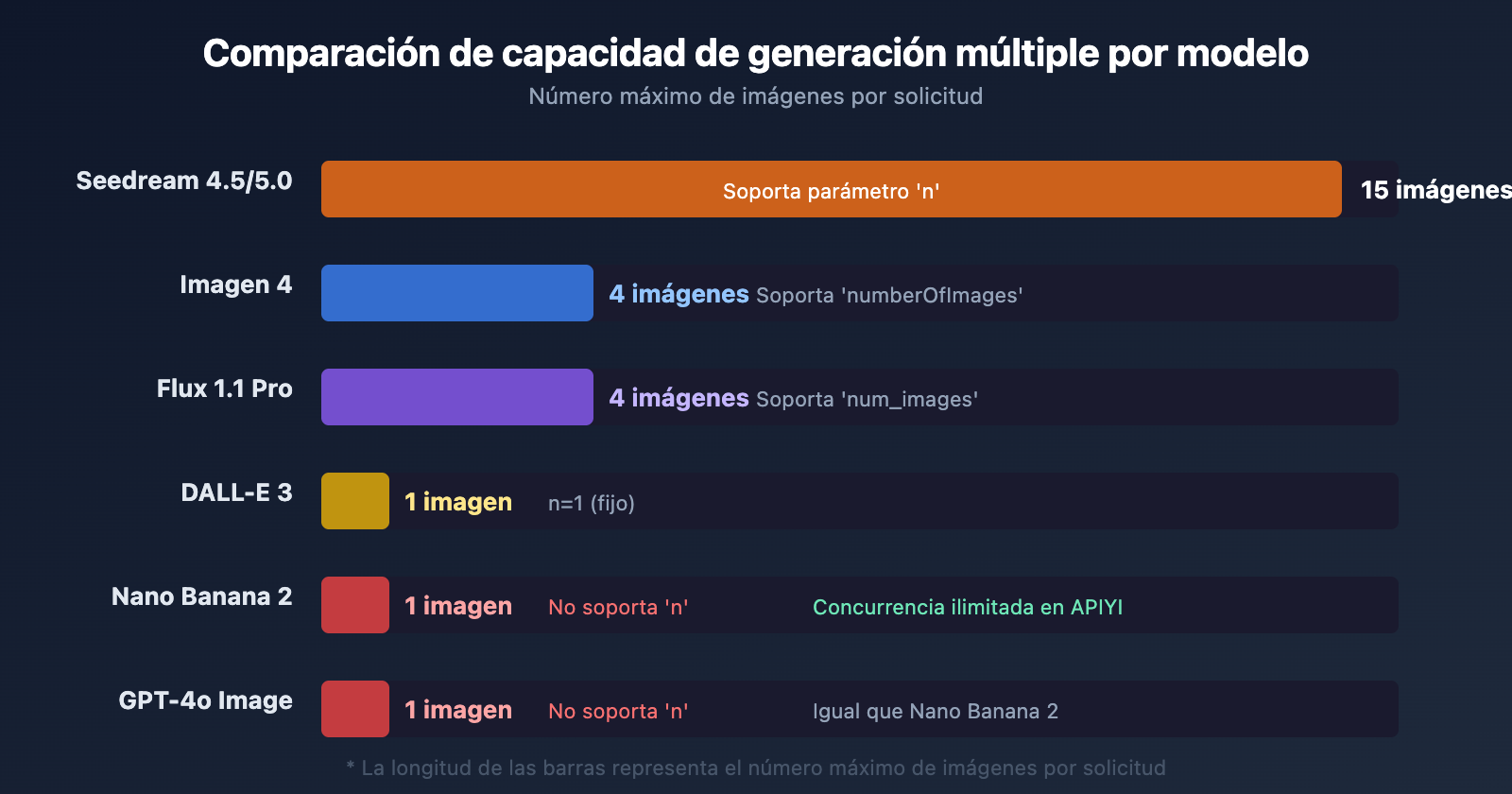 nano-banana-2-single-image-output-limit-batch-solution-guide-es 图示