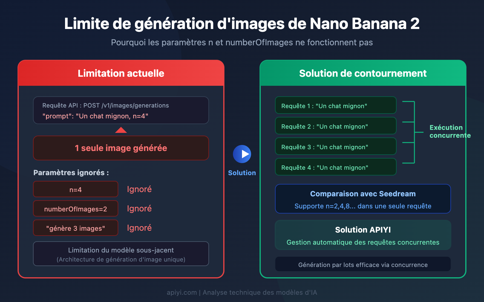nano-banana-2-single-image-output-limit-batch-solution-guide-fr 图示
