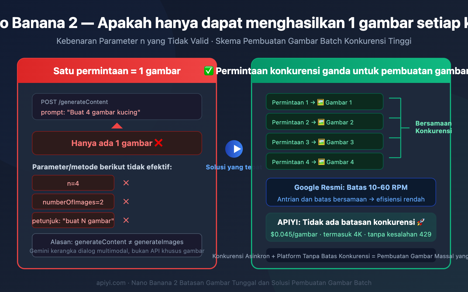 nano-banana-2-single-image-output-limit-batch-solution-guide-id 图示